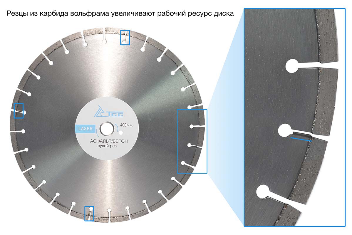 Ресурс дисков. Алмазный диск ТСС 400-Premium. Алмазный диск ТСС 350-Premium. Алмазный диск ТСС 450-economic. Алмазный диск ТСС 500-Premium.